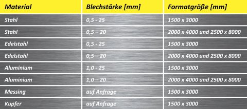 Maschine für großformatige Blechbearbeitung